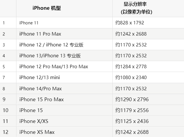 苹文罗镇果维修分享iPhone主屏幕壁纸显得模糊怎么办