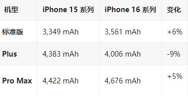 文罗镇苹果16维修分享iPhone16/Pro系列机模再曝光