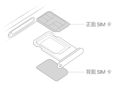 文罗镇苹果15维修分享iPhone15出现'无SIM卡'怎么办 