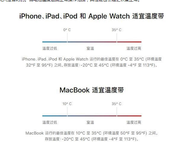 文罗镇苹果13维修分享iPhone 13耗电越来越快怎么办 